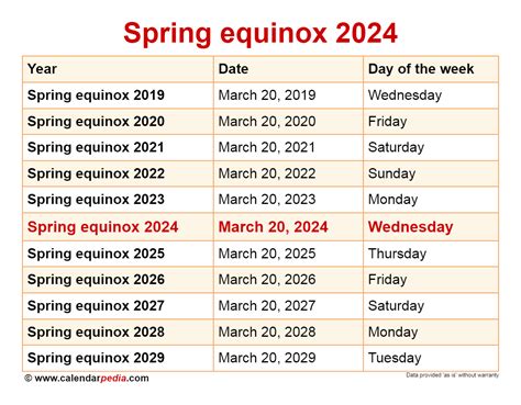 spring equinox dates 2024